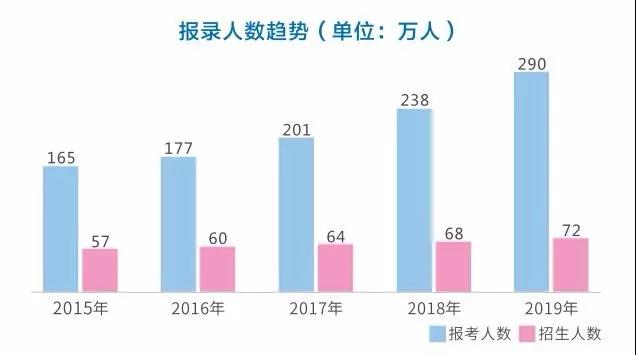 2020年MBA学费上涨，所以MBA要早点考！