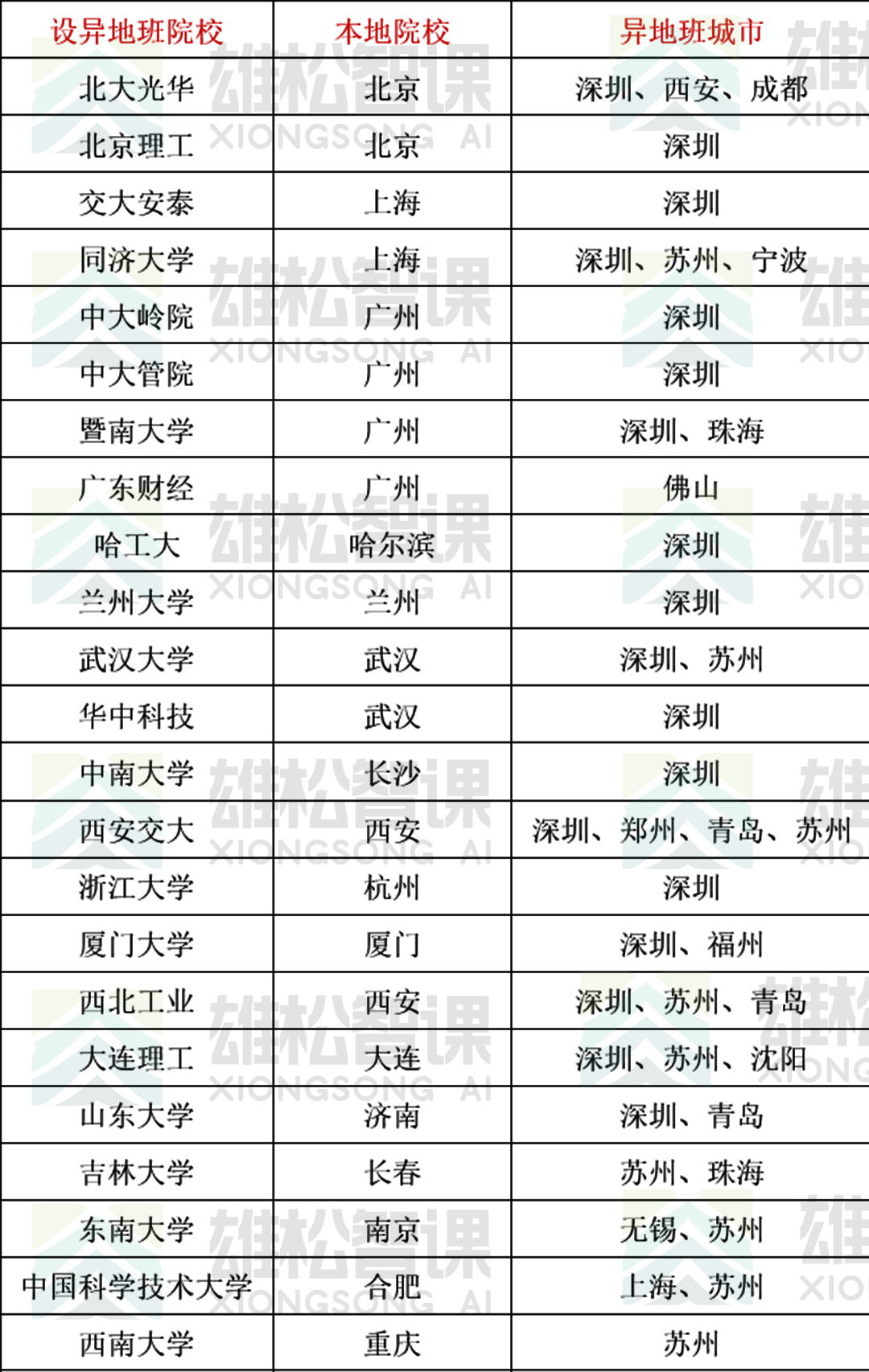 【华章解读】MBA异地班与本部班有哪些区别？