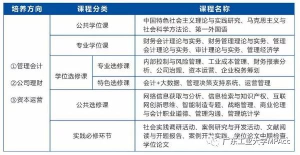 2020年广东工业大学MPAcc招生简章