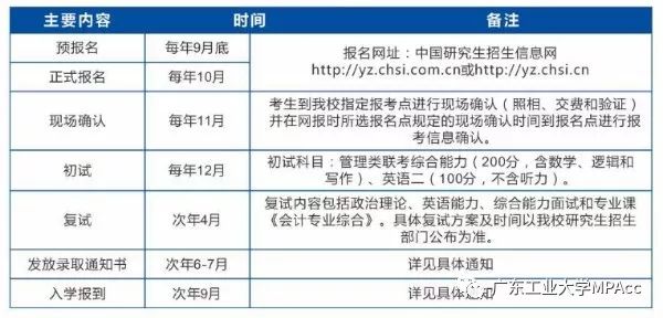 2020年广东工业大学MPAcc招生简章