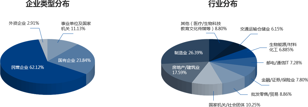 2020年华南理工大学EMBA招生