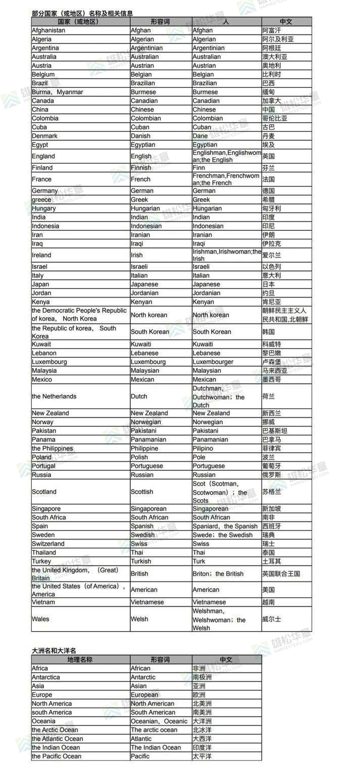 2020MBA考研大纲新变化：英语二新增词汇！