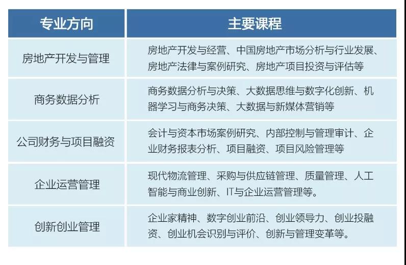 2020年广州大学MBA招生简章