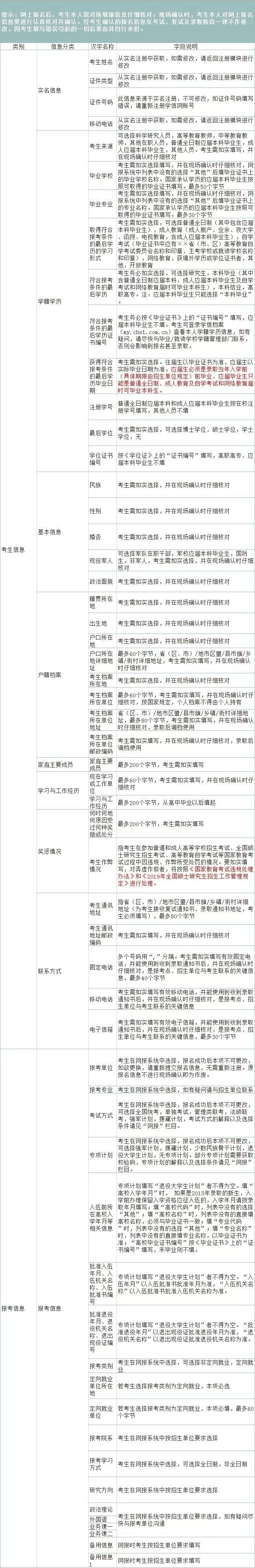 广州大学2020年MBA网上报名图文指引