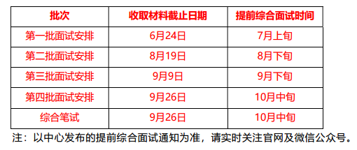 2020年清华大学MEM招生简章