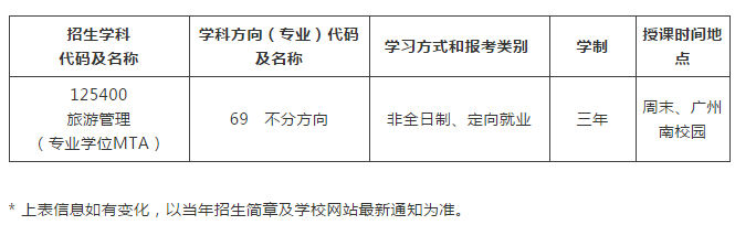 2020年中山大学旅游学院MTA提前面试安排