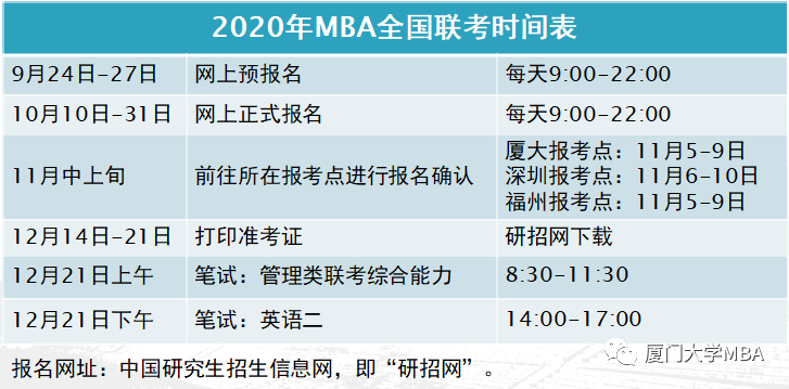 厦门大学2020MBA/EMBA(深圳班)网上报名指引 厦门大学2020MBA/EMBA(深圳班)网上报名指引