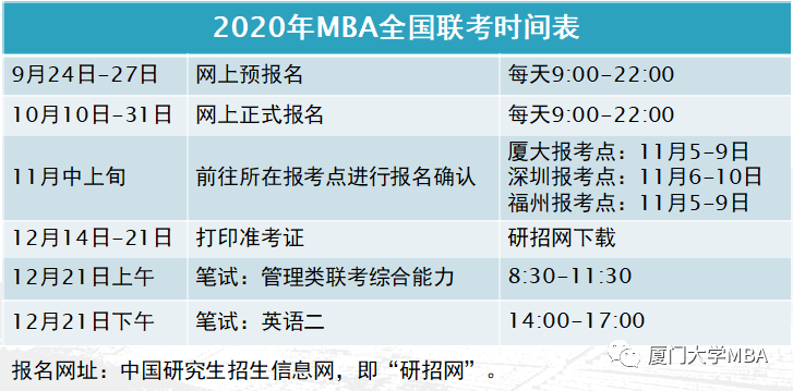 厦门大学2020MBA/EMBA（深圳班）网上报名指引