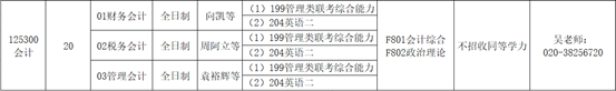 2020年广东技术师范大学MPAcc招生简章