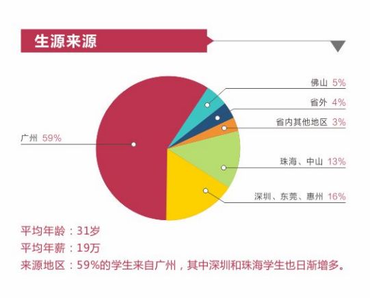 暨南大学MBA招生政策发布会回顾