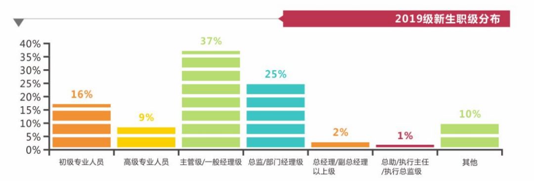 暨南大学MBA招生政策发布会回顾