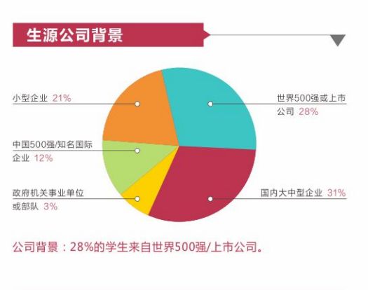 暨南大学MBA招生政策发布会回顾