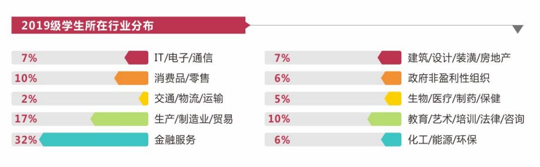 暨南大学MBA招生政策发布会回顾