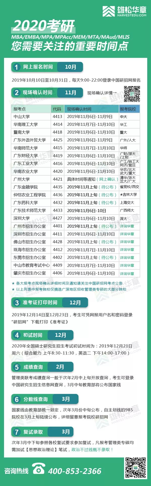 距离网报结束仅剩4天，网报考点千万别选错！