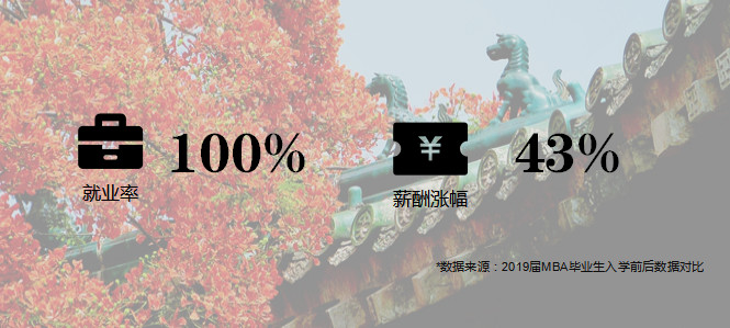 报考华南理工大学MBA的理由