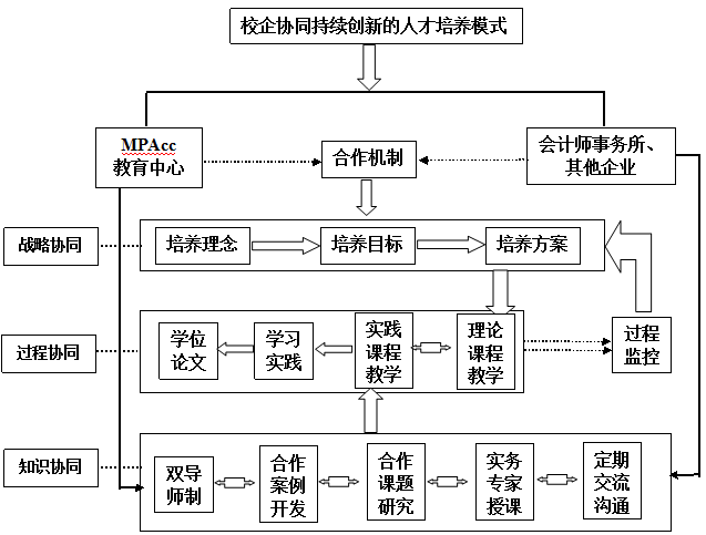 2020年江西财经大学会计学院MPAcc招生简章