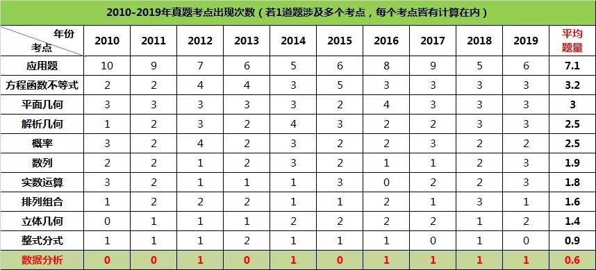 如何在不到2个月的时间内,高效复习MBA/MEM/MPA? 如何在不到2个月的时间内,高效复习MBA/MEM/MPA?