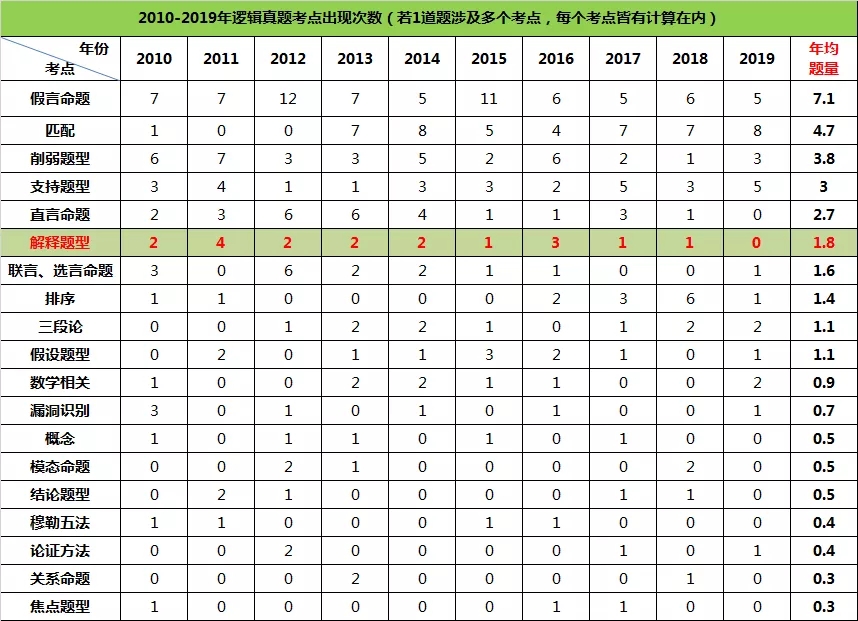 如何在不到2个月的时间内，高效复习MBA/MEM/MPA?