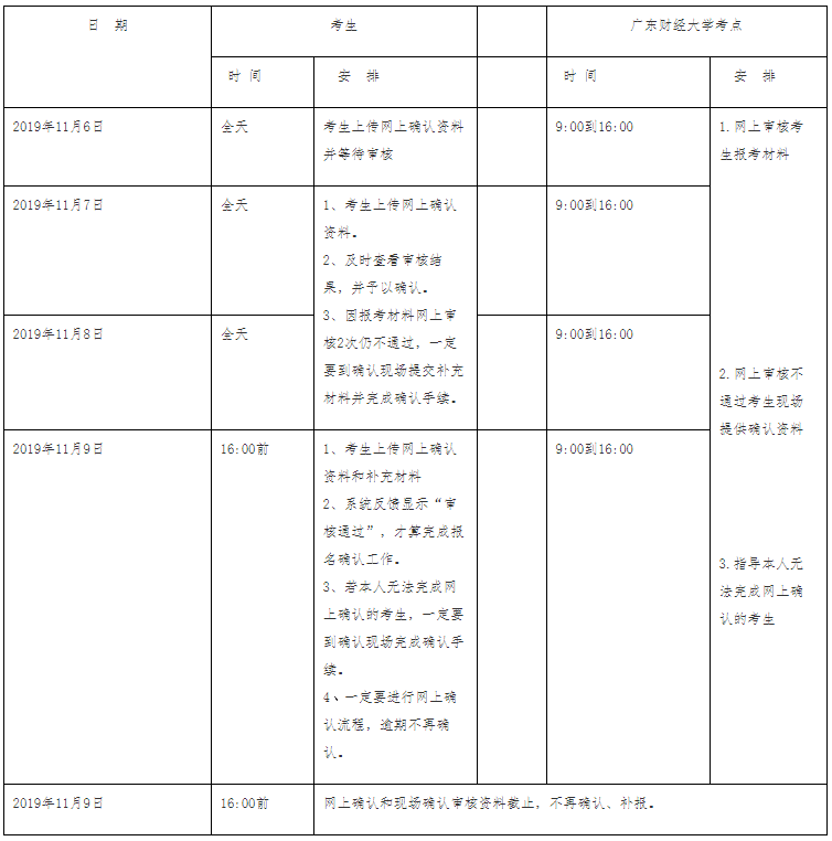 2020年广东财经大学MBA报考点实施网上确认的公告