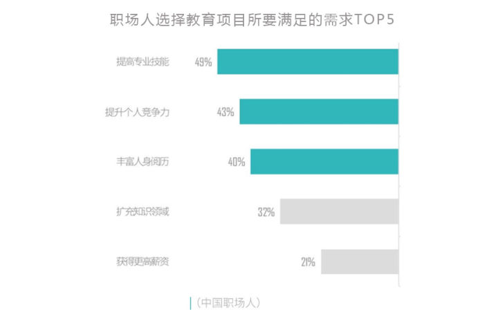 念MBA到底有没有用？价值体现在哪些方面？