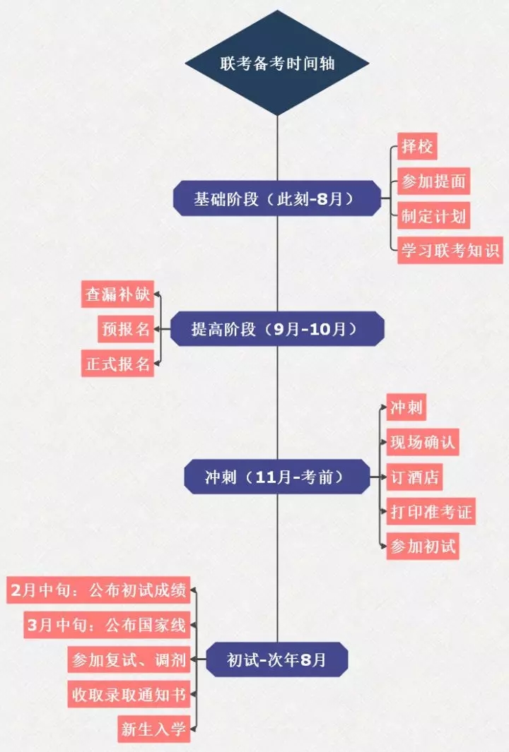 为什么越来越多人报考MEM？MEM未来发展趋势如何？