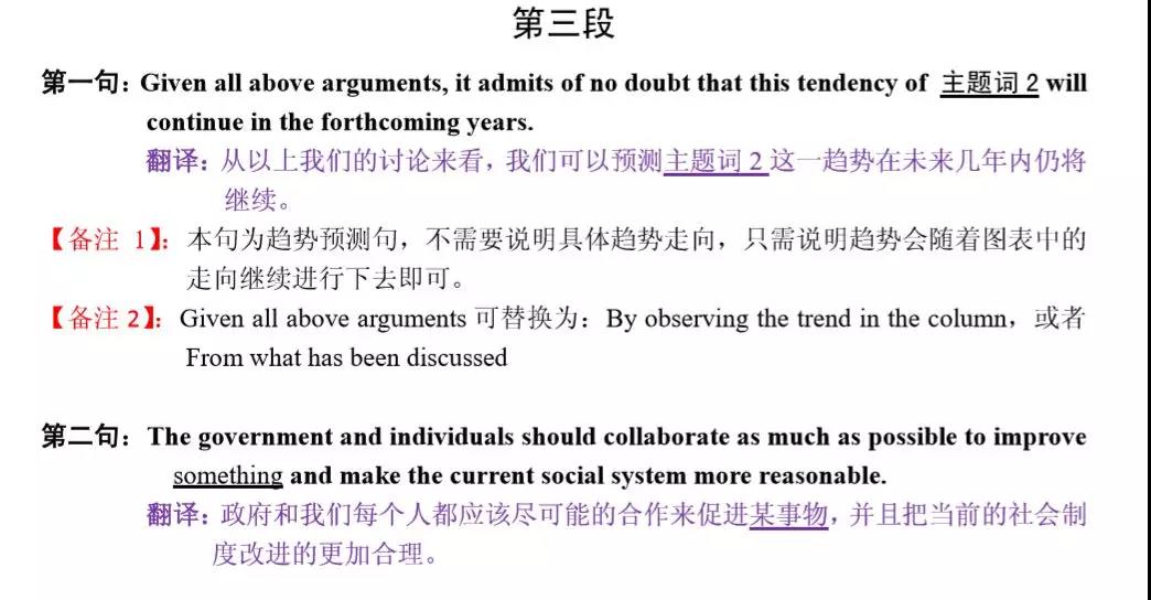 MBA联考英语大小作文得分模板汇总！