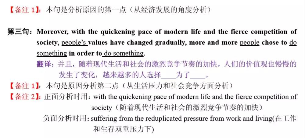 MBA联考英语大小作文得分模板汇总！