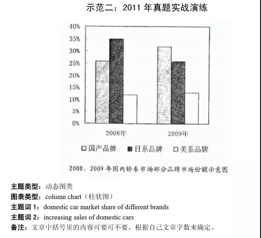 MBA联考英语大小作文得分模板汇总！