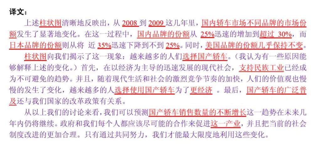 MBA联考英语大小作文得分模板汇总！