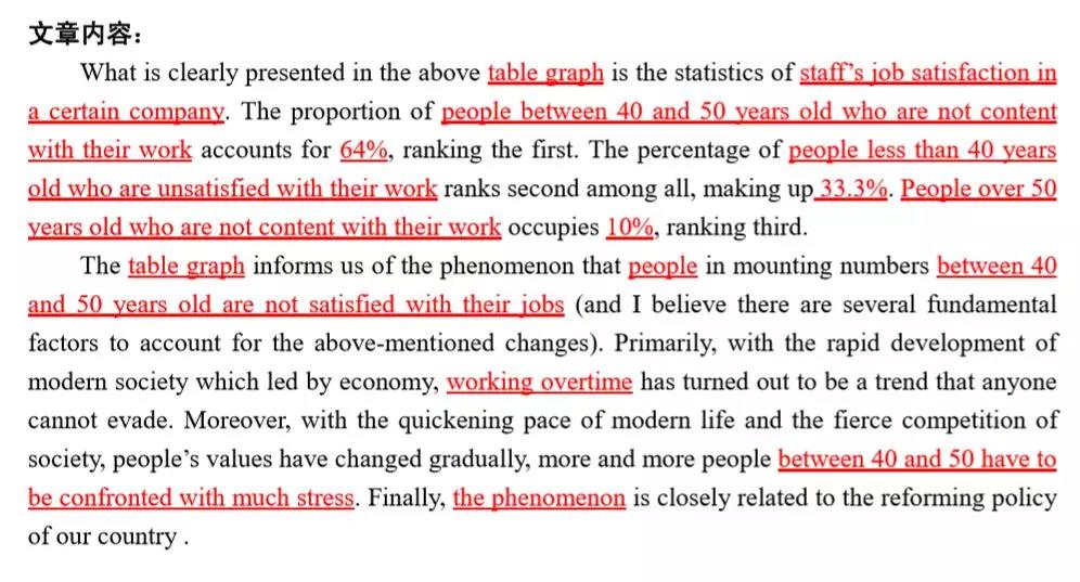 MBA联考英语大小作文得分模板汇总！