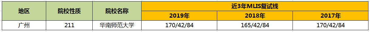 【华章解读】华南师范大学MLIS历年分数线 【华章解读】华南师范大学MLIS历年分数线