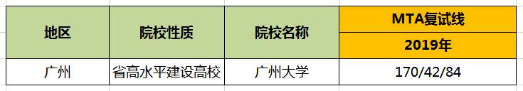 【华章解读】广州大学MTA历年分数线