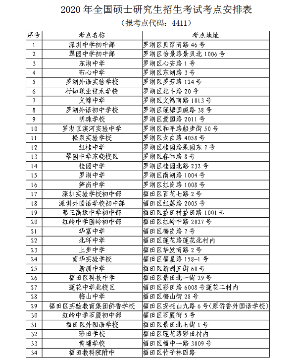 2020年全国硕士研究生招生考试深圳市招生办公室（4411）考场安排及提示