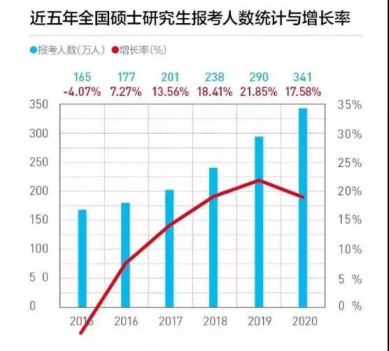 2020MBA考研综合科难易度分析和分数线预测！