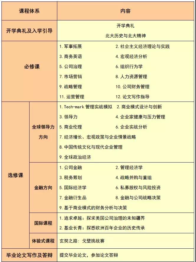 2021级北京大学汇丰商学院EMBA招生简章（大湾区、新动力）