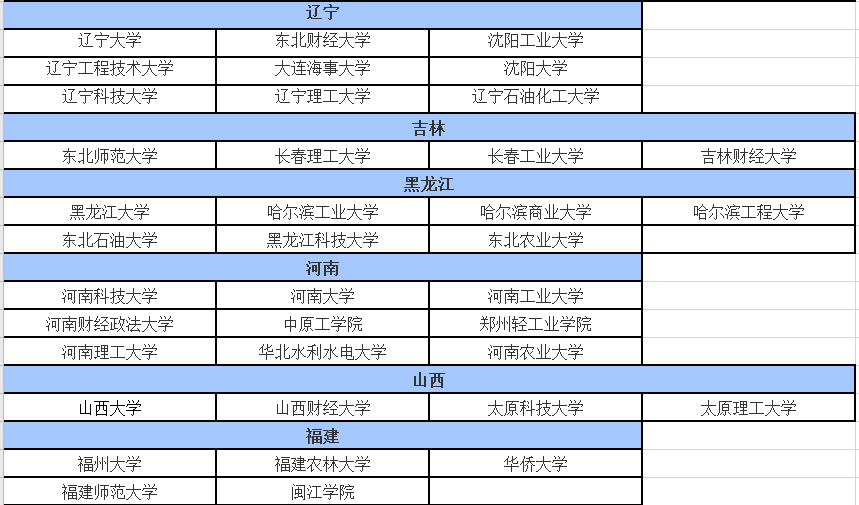 2020年考生注意，156所MBA院校或将接受调剂