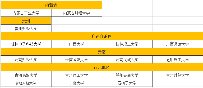 2020年考生注意，156所MBA院校或将接受调剂