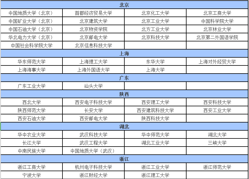 2020年考生注意，156所MBA院校或将接受调剂