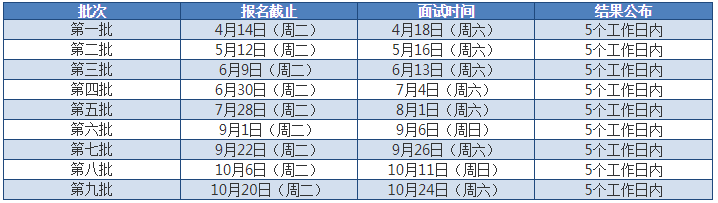 东华大学2021年MEM提前面试通知