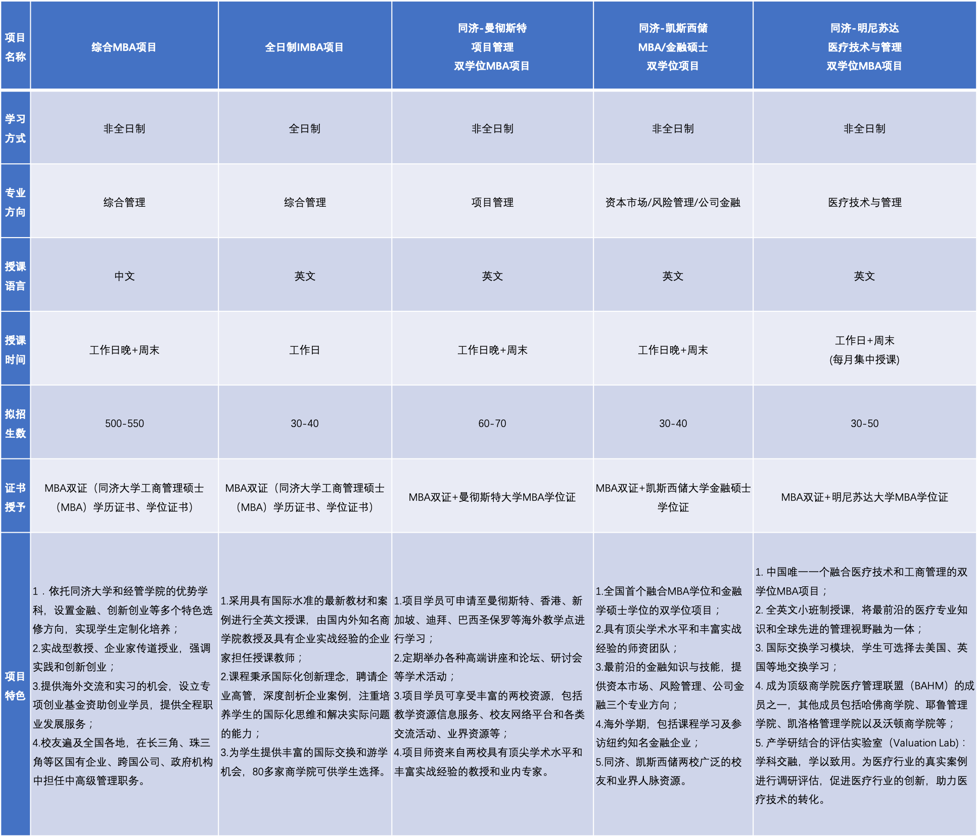 同济经管2021年入学MBA提前考核系统申请须知