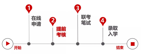 同济经管2021年入学MBA提前考核系统申请须知