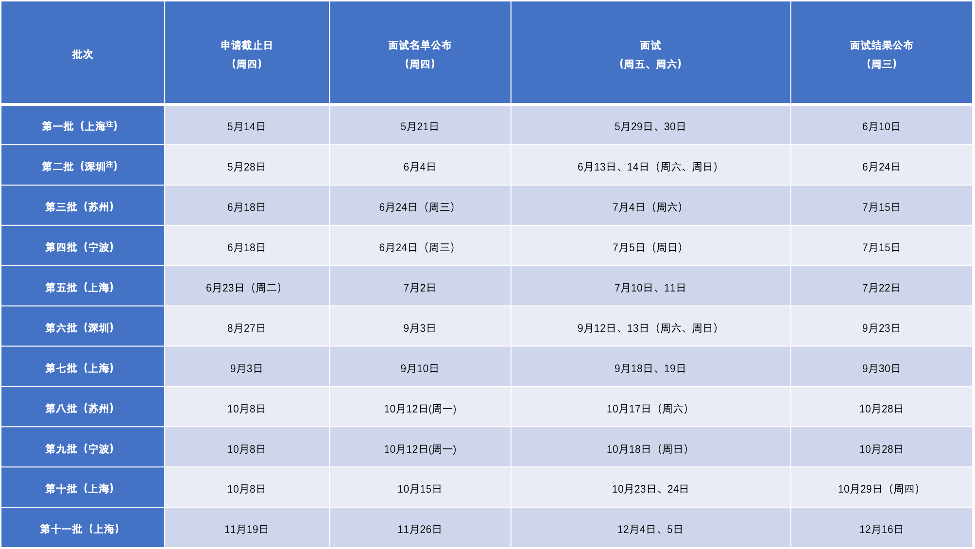 同济经管2021年入学MBA提前考核系统申请须知