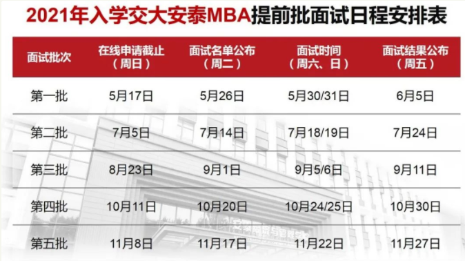 2021考研已来!上海各高校MBA、MEM、MPAcc提前面试时间汇总