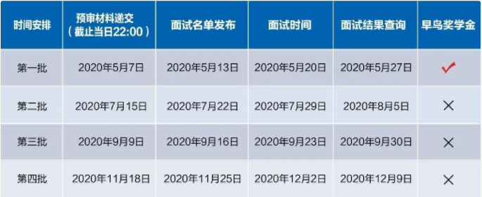 2021考研已来!上海各高校MBA、MEM、MPAcc提前面试时间汇总