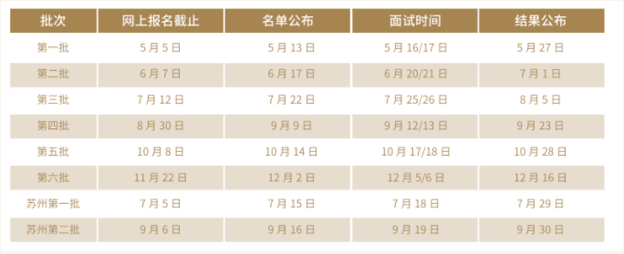 2021考研已来!上海各高校MBA、MEM、MPAcc提前面试时间汇总