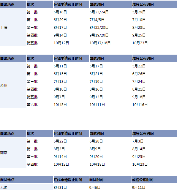 2021考研已来!上海各高校MBA、MEM、MPAcc提前面试时间汇总