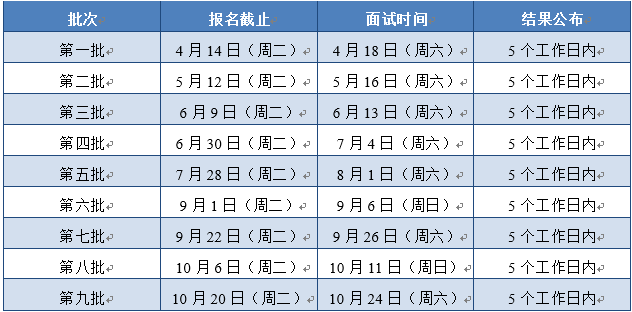 2021考研已来!上海各高校MBA、MEM、MPAcc提前面试时间汇总