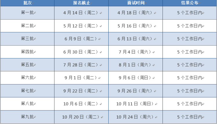 2021考研已来!上海各高校MBA、MEM、MPAcc提前面试时间汇总