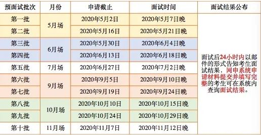 2021考研已来!上海各高校MBA、MEM、MPAcc提前面试时间汇总