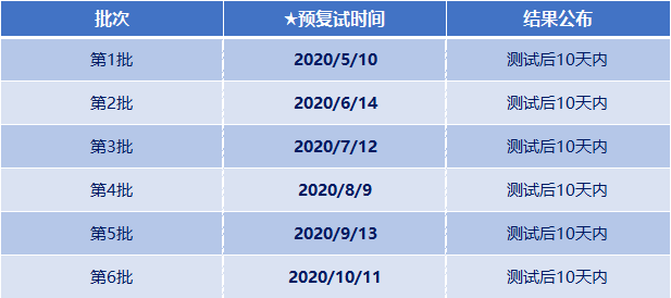 2021考研已来!上海各高校MBA、MEM、MPAcc提前面试时间汇总